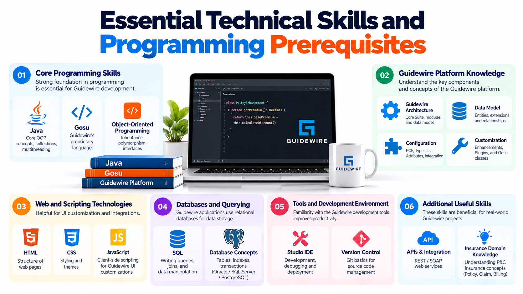 Essential Technical Skills and Programming Prerequisites