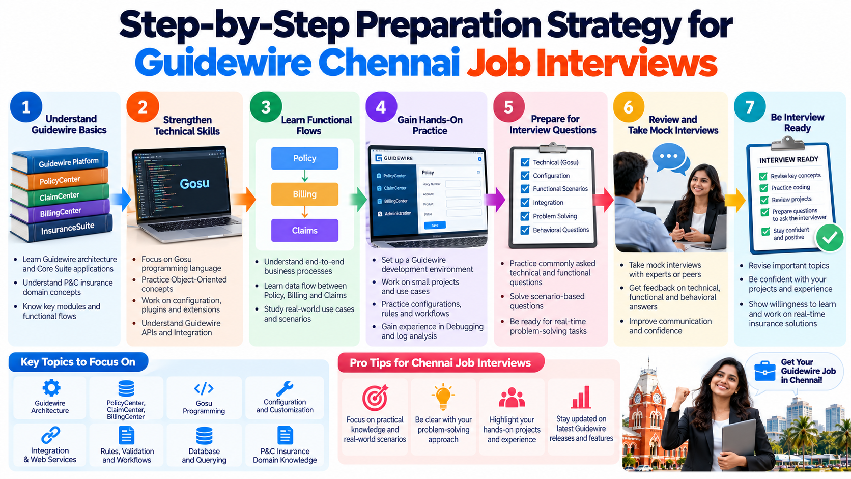 Step-by-Step Preparation Strategy for Guidewire Chennai Job Interviews