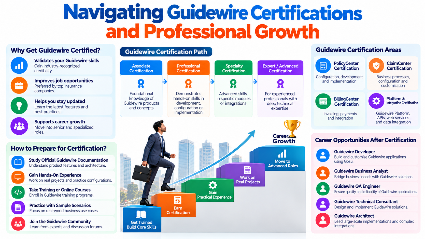 Navigating Guidewire Certifications and Professional Growth