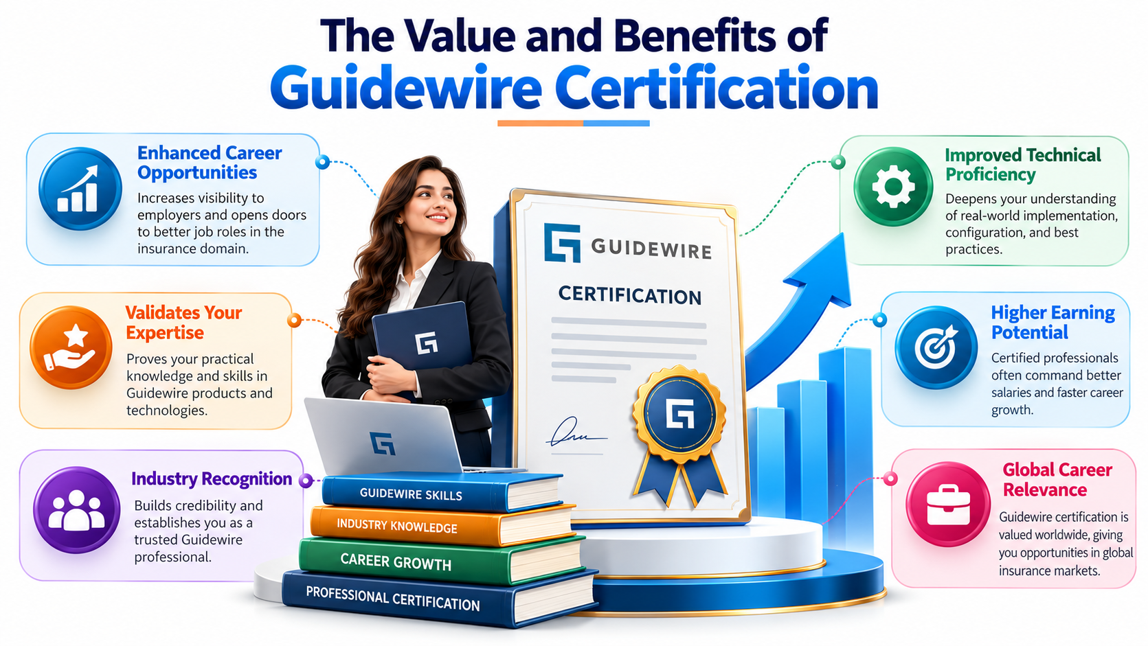 The Value and Benefits of Guidewire Certification