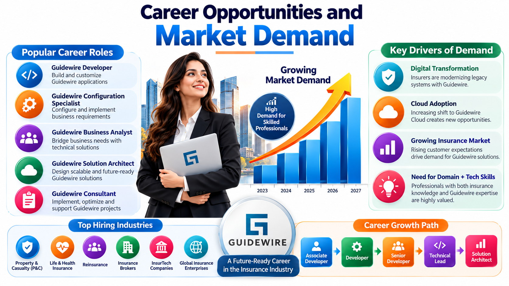 Career Opportunities and Market Demand