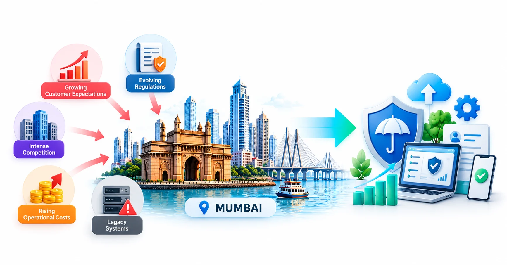 Why Mumbai’s Insurance Sector Is Under Pressure to Modernize