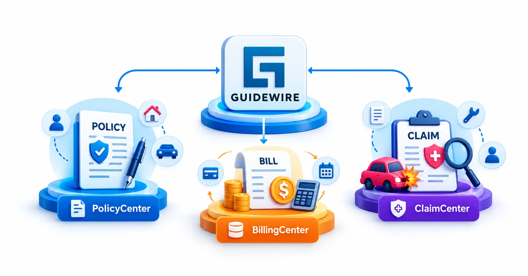 How Guidewire Technology Changes Policy, Billing and Claims Work