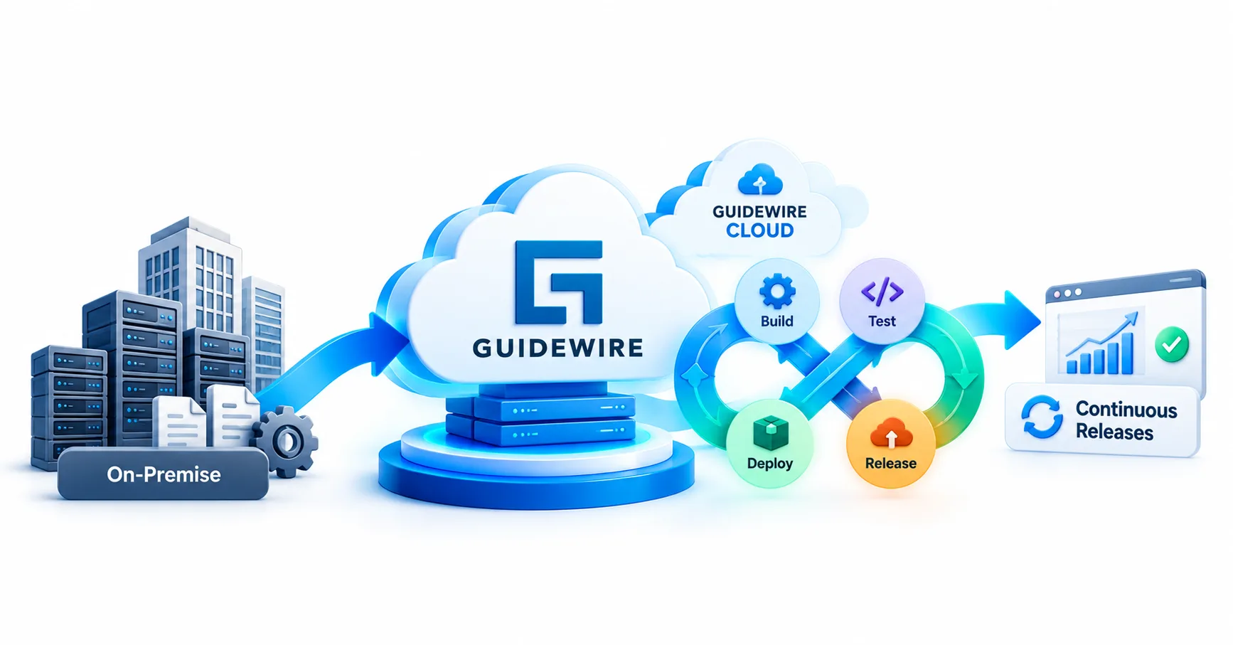 Guidewire Cloud and the Shift Toward Continuous Releases