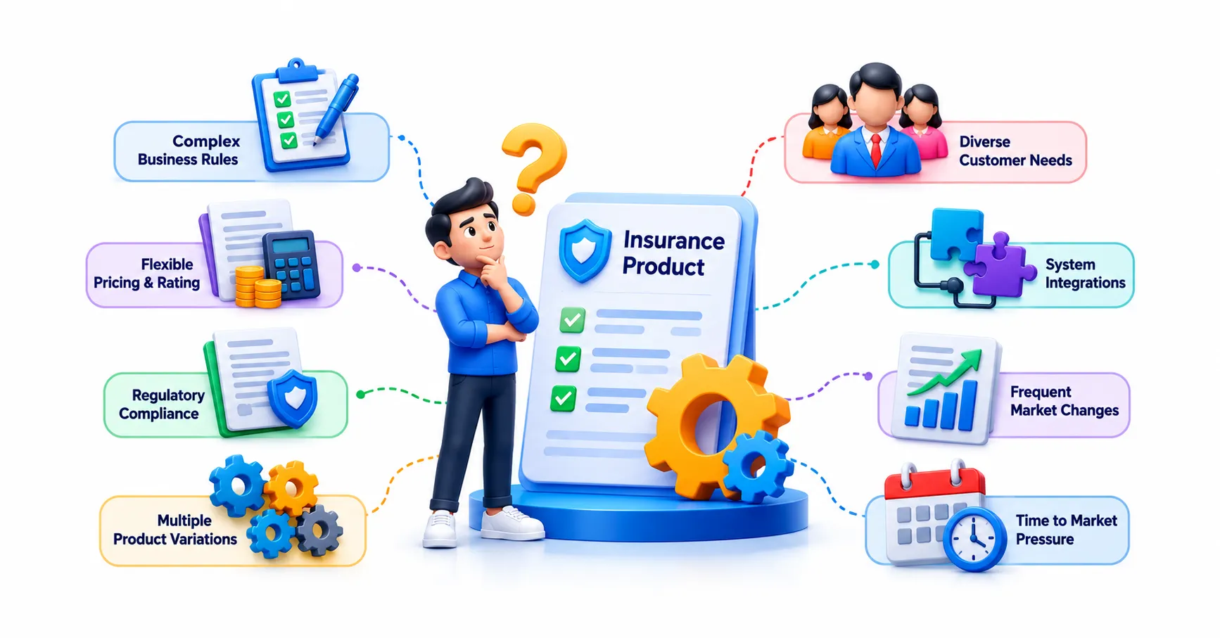 Why Insurance Products Are Harder to Build Than They Look