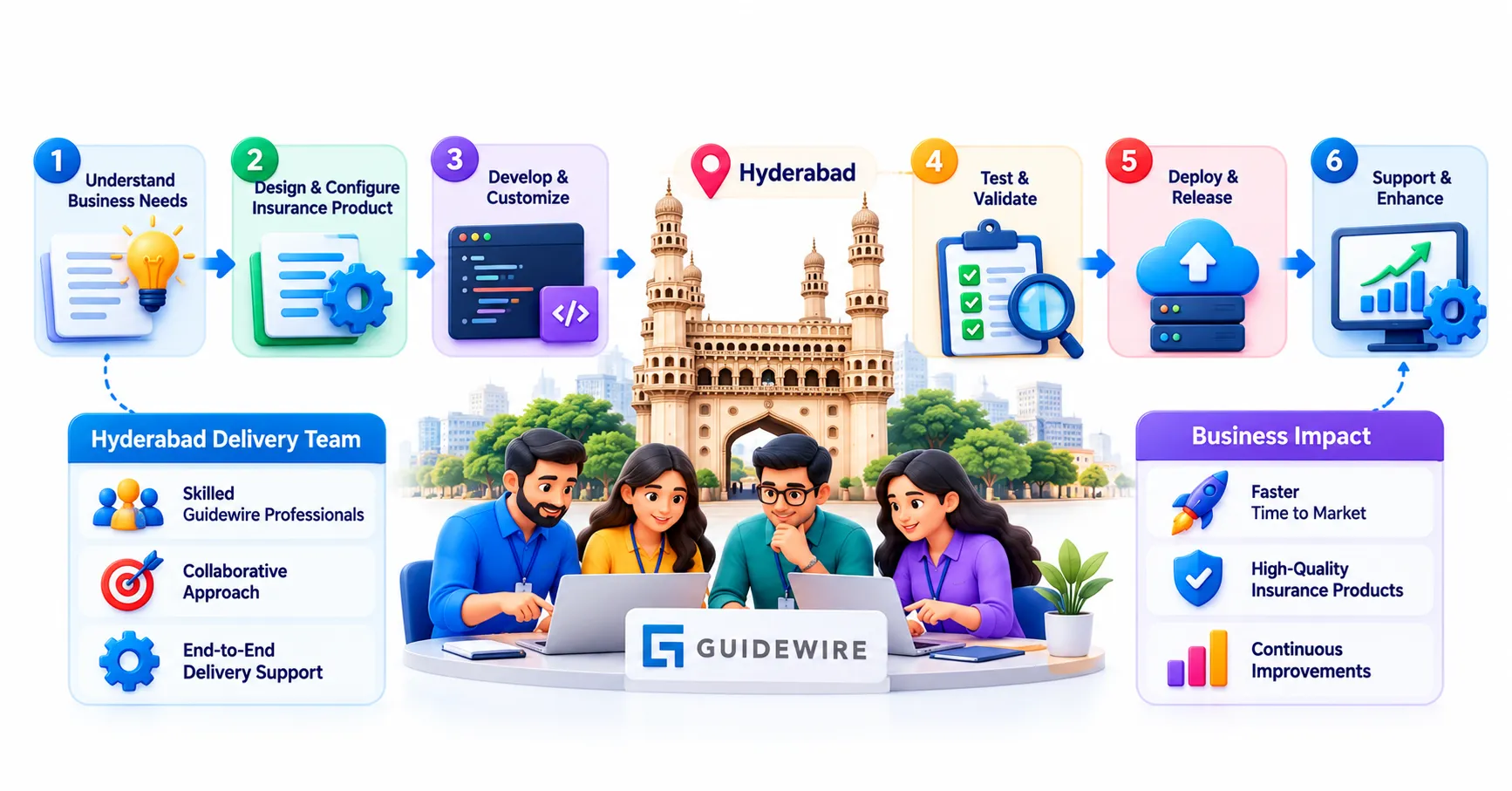 How Hyderabad Delivery Teams Put This into Practice