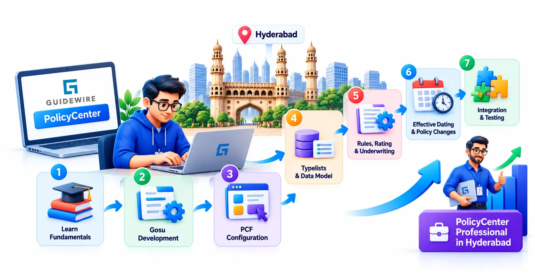 Building the Skills to Work on PolicyCenter Products in Hyderabad
