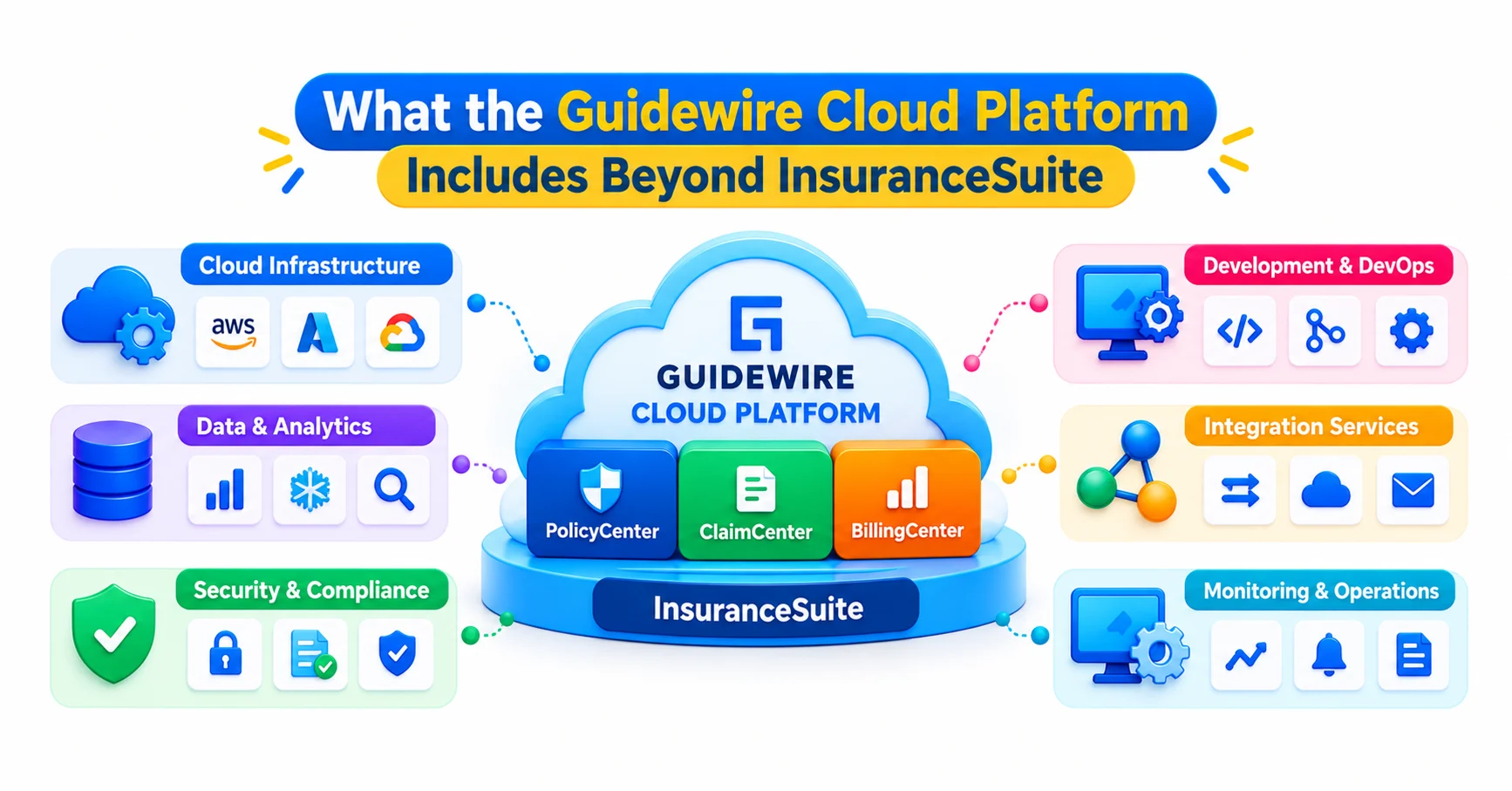 What the Guidewire Cloud Platform Includes Beyond InsuranceSuite