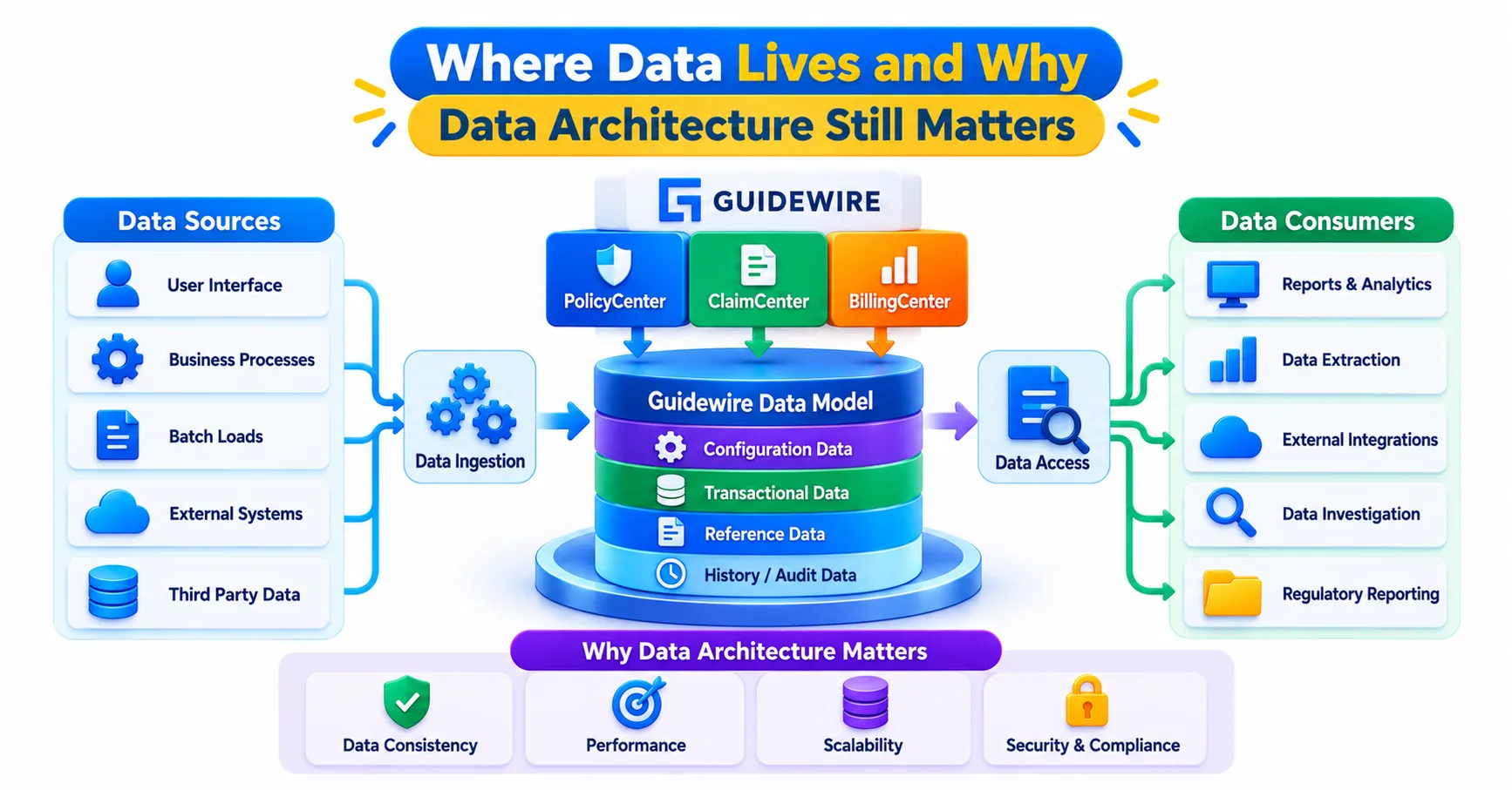 Where Data Lives and Why Data Architecture Still Matters